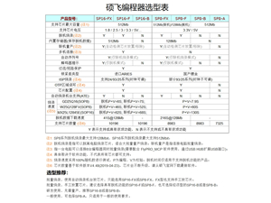 JXF吉祥坊SP32和SP20系列编程器参数表