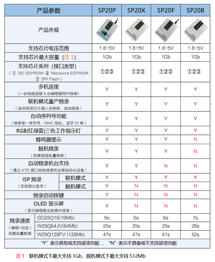 JXF吉祥坊SP20系列编程器参数表